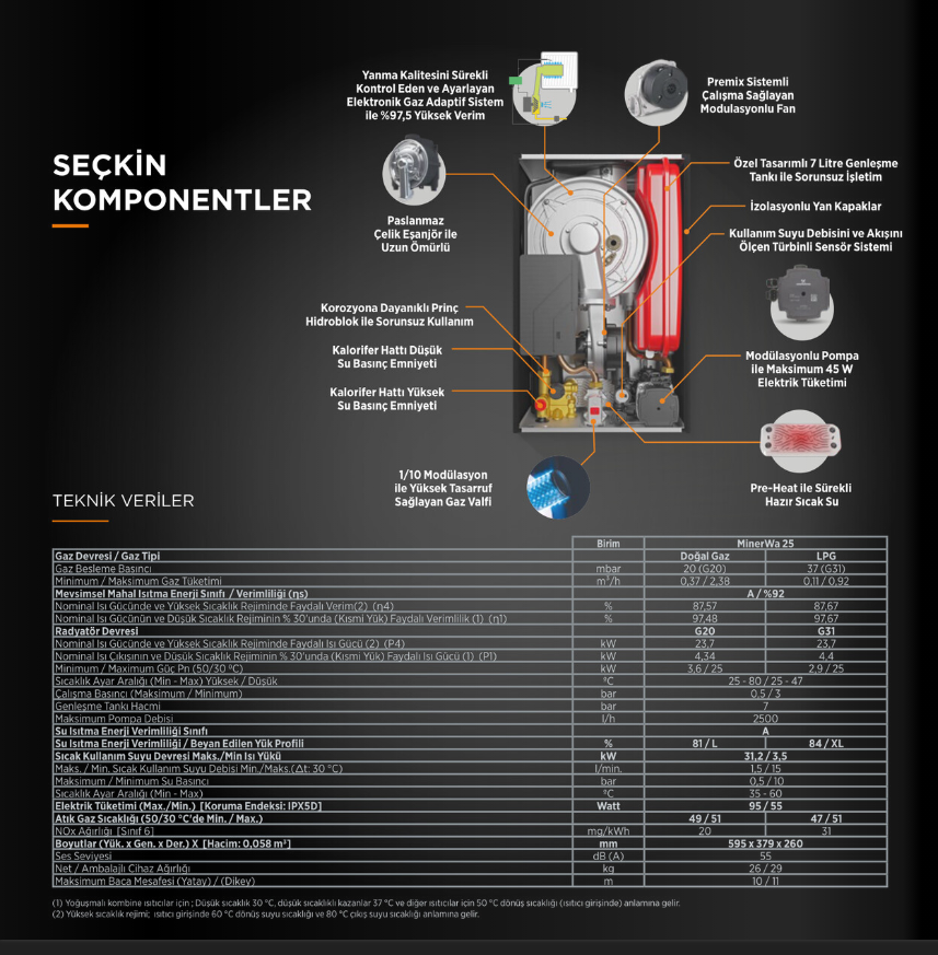Warmhaus Minerwa 25 KW Premix Yoğuşmalı Kombi