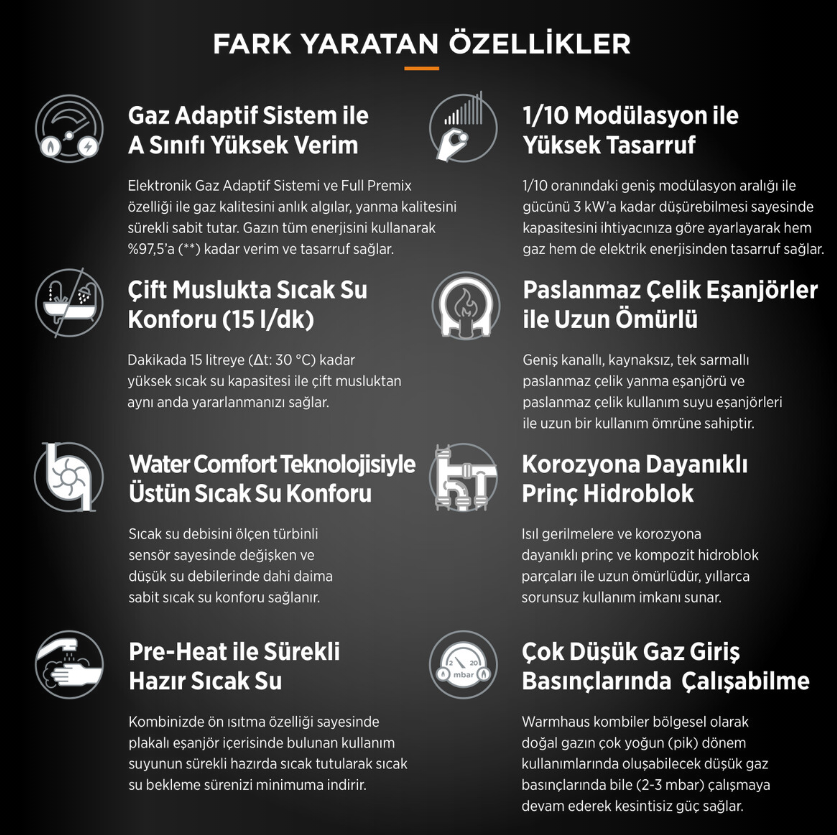 Warmhaus Minerwa 25 KW Premix Yoğuşmalı Kombi