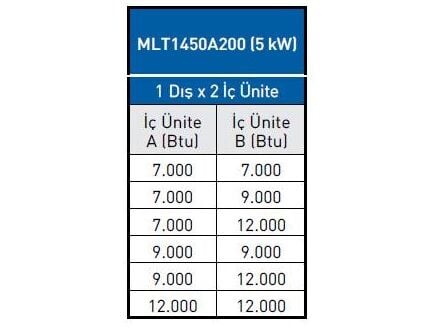 ECA Multi Klima Dış Ünite 4,5 kW 15.345 Btu (2 Girişli)