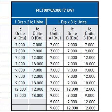 ECA Multi Klima Dış Ünite 7 kW 23.870 Btu (3 Girişli)