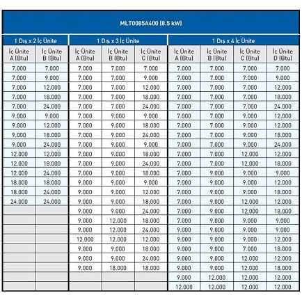 ECA Multi Klima Dış Ünite 8,5 kW 29.000 Btu (4 Girişli)